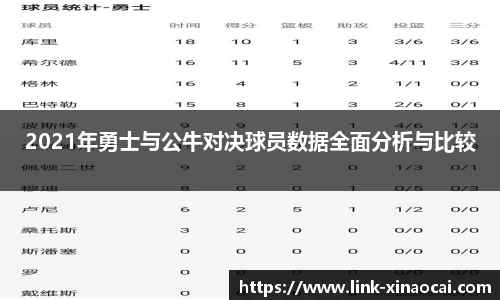 2021年勇士与公牛对决球员数据全面分析与比较