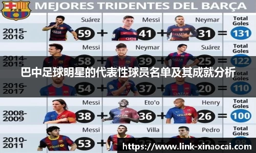 巴中足球明星的代表性球员名单及其成就分析